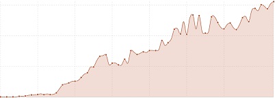 Websiteoptimierung Websiteoptimierung