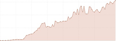 Websiteoptimierung